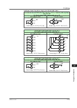 Preview for 384 page of YOKOGAWA UTAdvanced UT55A User Manual