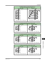 Preview for 386 page of YOKOGAWA UTAdvanced UT55A User Manual