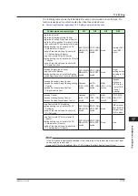 Preview for 388 page of YOKOGAWA UTAdvanced UT55A User Manual