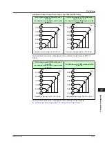 Preview for 390 page of YOKOGAWA UTAdvanced UT55A User Manual