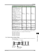 Preview for 392 page of YOKOGAWA UTAdvanced UT55A User Manual