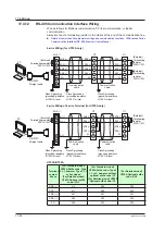 Preview for 395 page of YOKOGAWA UTAdvanced UT55A User Manual