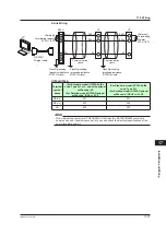 Preview for 396 page of YOKOGAWA UTAdvanced UT55A User Manual