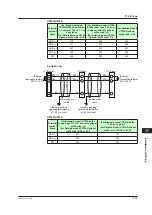 Preview for 398 page of YOKOGAWA UTAdvanced UT55A User Manual