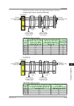 Preview for 402 page of YOKOGAWA UTAdvanced UT55A User Manual