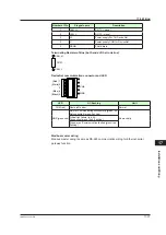 Preview for 406 page of YOKOGAWA UTAdvanced UT55A User Manual