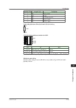 Preview for 408 page of YOKOGAWA UTAdvanced UT55A User Manual