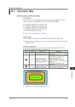 Preview for 412 page of YOKOGAWA UTAdvanced UT55A User Manual