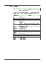 Preview for 413 page of YOKOGAWA UTAdvanced UT55A User Manual