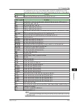 Preview for 414 page of YOKOGAWA UTAdvanced UT55A User Manual