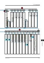 Preview for 418 page of YOKOGAWA UTAdvanced UT55A User Manual