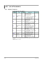 Preview for 419 page of YOKOGAWA UTAdvanced UT55A User Manual