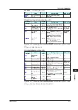 Preview for 420 page of YOKOGAWA UTAdvanced UT55A User Manual