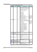 Preview for 421 page of YOKOGAWA UTAdvanced UT55A User Manual