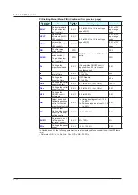 Preview for 423 page of YOKOGAWA UTAdvanced UT55A User Manual