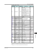 Preview for 424 page of YOKOGAWA UTAdvanced UT55A User Manual