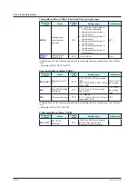 Preview for 425 page of YOKOGAWA UTAdvanced UT55A User Manual