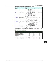 Preview for 426 page of YOKOGAWA UTAdvanced UT55A User Manual