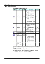 Preview for 427 page of YOKOGAWA UTAdvanced UT55A User Manual