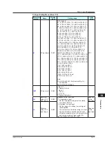 Preview for 428 page of YOKOGAWA UTAdvanced UT55A User Manual