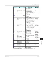 Preview for 430 page of YOKOGAWA UTAdvanced UT55A User Manual