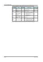 Preview for 431 page of YOKOGAWA UTAdvanced UT55A User Manual