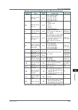 Preview for 432 page of YOKOGAWA UTAdvanced UT55A User Manual