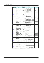 Preview for 433 page of YOKOGAWA UTAdvanced UT55A User Manual