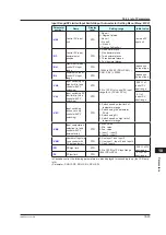 Preview for 434 page of YOKOGAWA UTAdvanced UT55A User Manual