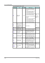 Preview for 435 page of YOKOGAWA UTAdvanced UT55A User Manual