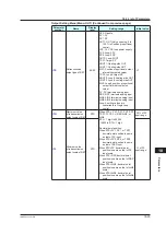 Preview for 436 page of YOKOGAWA UTAdvanced UT55A User Manual