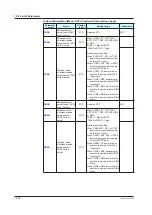 Preview for 437 page of YOKOGAWA UTAdvanced UT55A User Manual