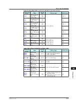 Preview for 438 page of YOKOGAWA UTAdvanced UT55A User Manual