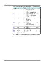 Preview for 439 page of YOKOGAWA UTAdvanced UT55A User Manual