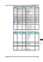 Preview for 440 page of YOKOGAWA UTAdvanced UT55A User Manual