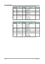 Preview for 441 page of YOKOGAWA UTAdvanced UT55A User Manual