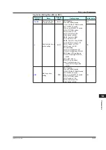 Preview for 442 page of YOKOGAWA UTAdvanced UT55A User Manual