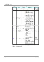 Preview for 443 page of YOKOGAWA UTAdvanced UT55A User Manual