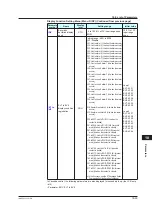 Preview for 444 page of YOKOGAWA UTAdvanced UT55A User Manual