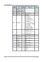 Preview for 445 page of YOKOGAWA UTAdvanced UT55A User Manual