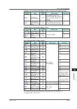 Preview for 446 page of YOKOGAWA UTAdvanced UT55A User Manual