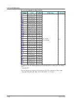 Preview for 447 page of YOKOGAWA UTAdvanced UT55A User Manual