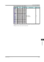 Preview for 448 page of YOKOGAWA UTAdvanced UT55A User Manual