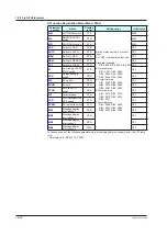 Preview for 449 page of YOKOGAWA UTAdvanced UT55A User Manual