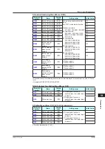 Preview for 450 page of YOKOGAWA UTAdvanced UT55A User Manual