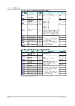 Preview for 451 page of YOKOGAWA UTAdvanced UT55A User Manual