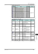 Preview for 452 page of YOKOGAWA UTAdvanced UT55A User Manual