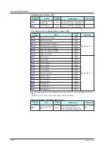 Preview for 453 page of YOKOGAWA UTAdvanced UT55A User Manual