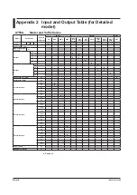 Preview for 467 page of YOKOGAWA UTAdvanced UT55A User Manual