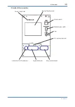 Preview for 12 page of YOKOGAWA UV700G User Manual